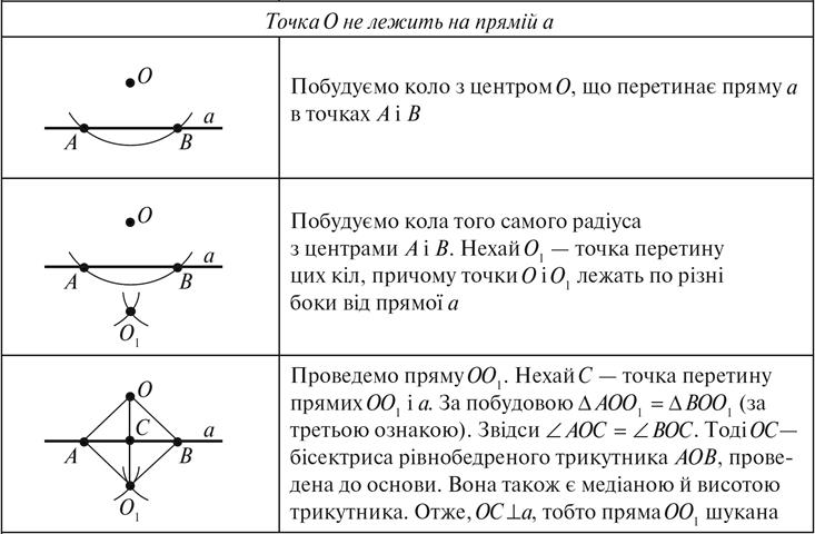 45-4 Таблица