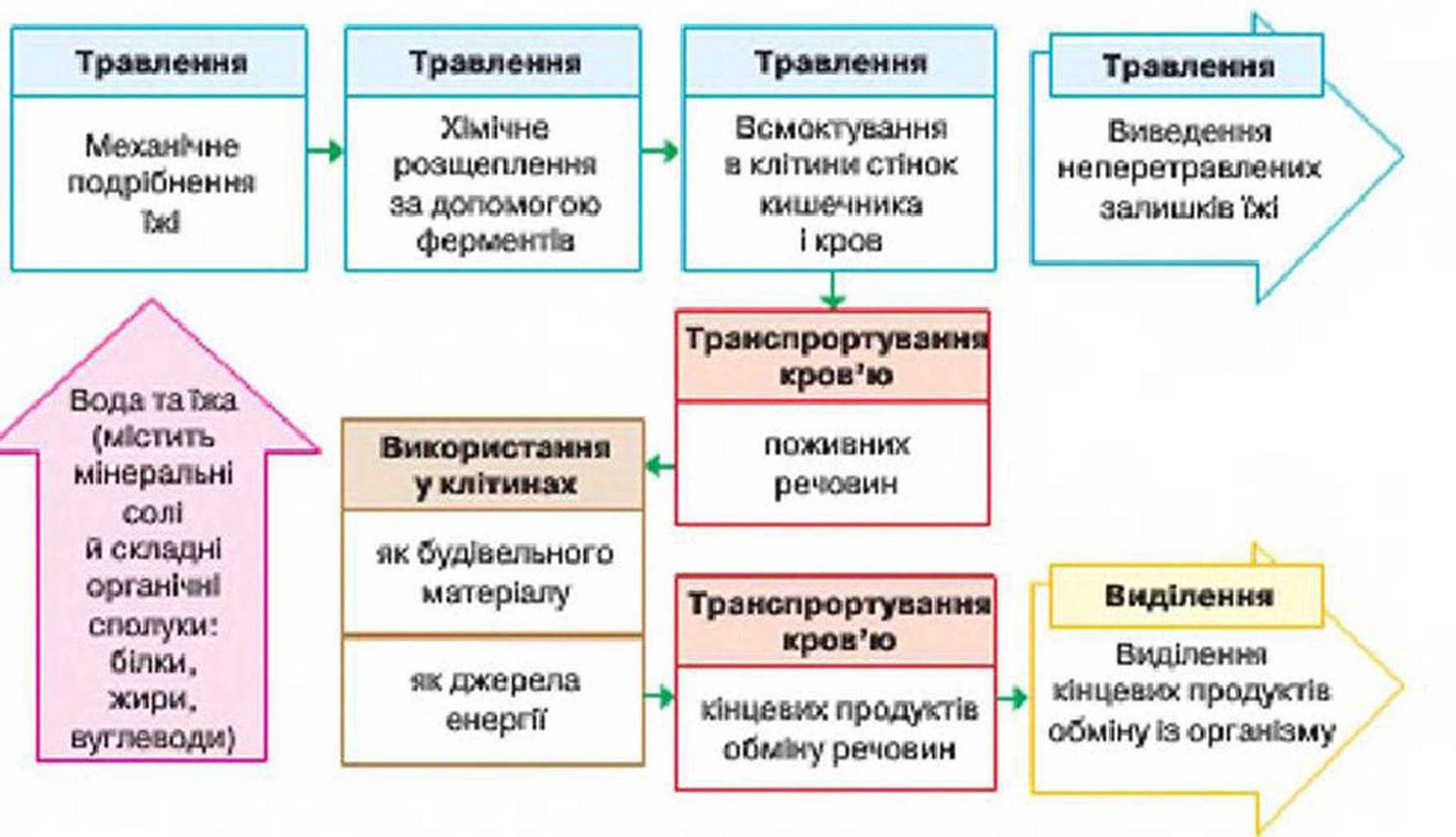 7klas_3.files/image182.jpg