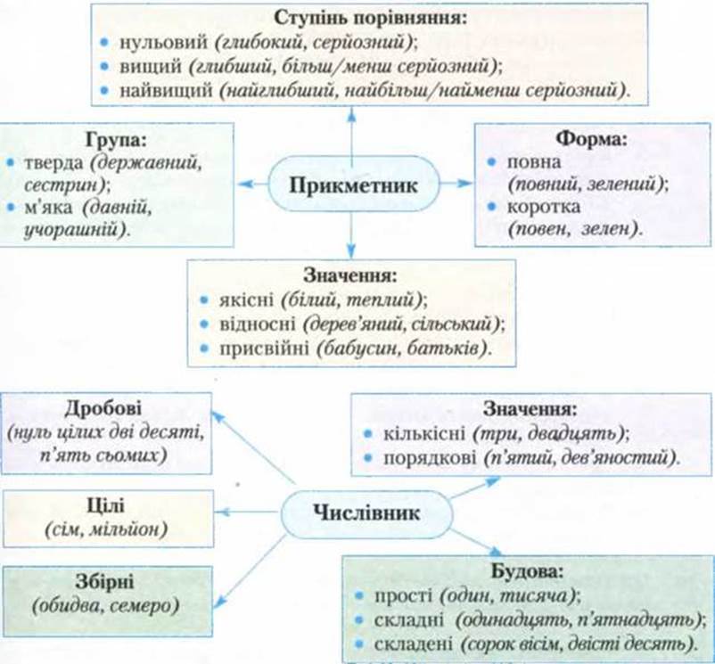 7klas_1.files/image011.jpg