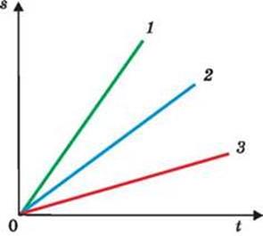 7klas_3.files/image155.jpg