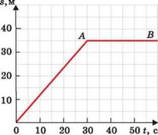 7klas_3.files/image156.jpg